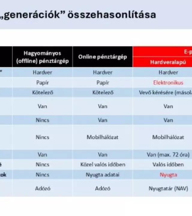 Szakmai &aacute;tt&ouml;r&eacute;s a nyugt&aacute;z&aacute;sban - &ouml;sszefoglal&oacute;