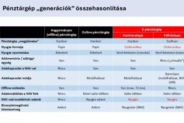 Szakmai &aacute;tt&ouml;r&eacute;s a nyugt&aacute;z&aacute;sban - &ouml;sszefoglal&oacute;