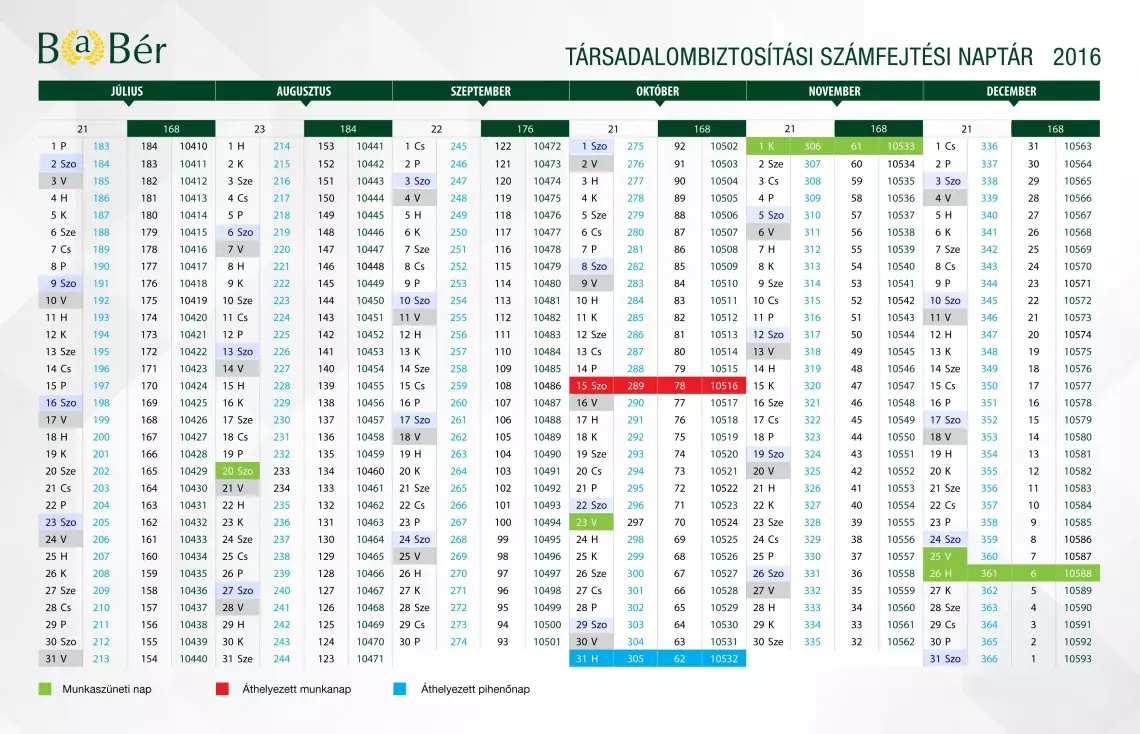 A TB járulék a SZOCHO és munkajogi aktualitások-előadás jegyzetei