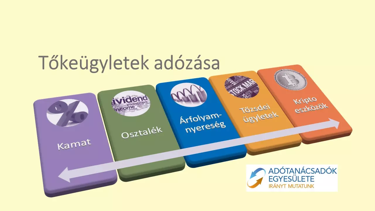 Tőkeügyletek adózása- segédanyag