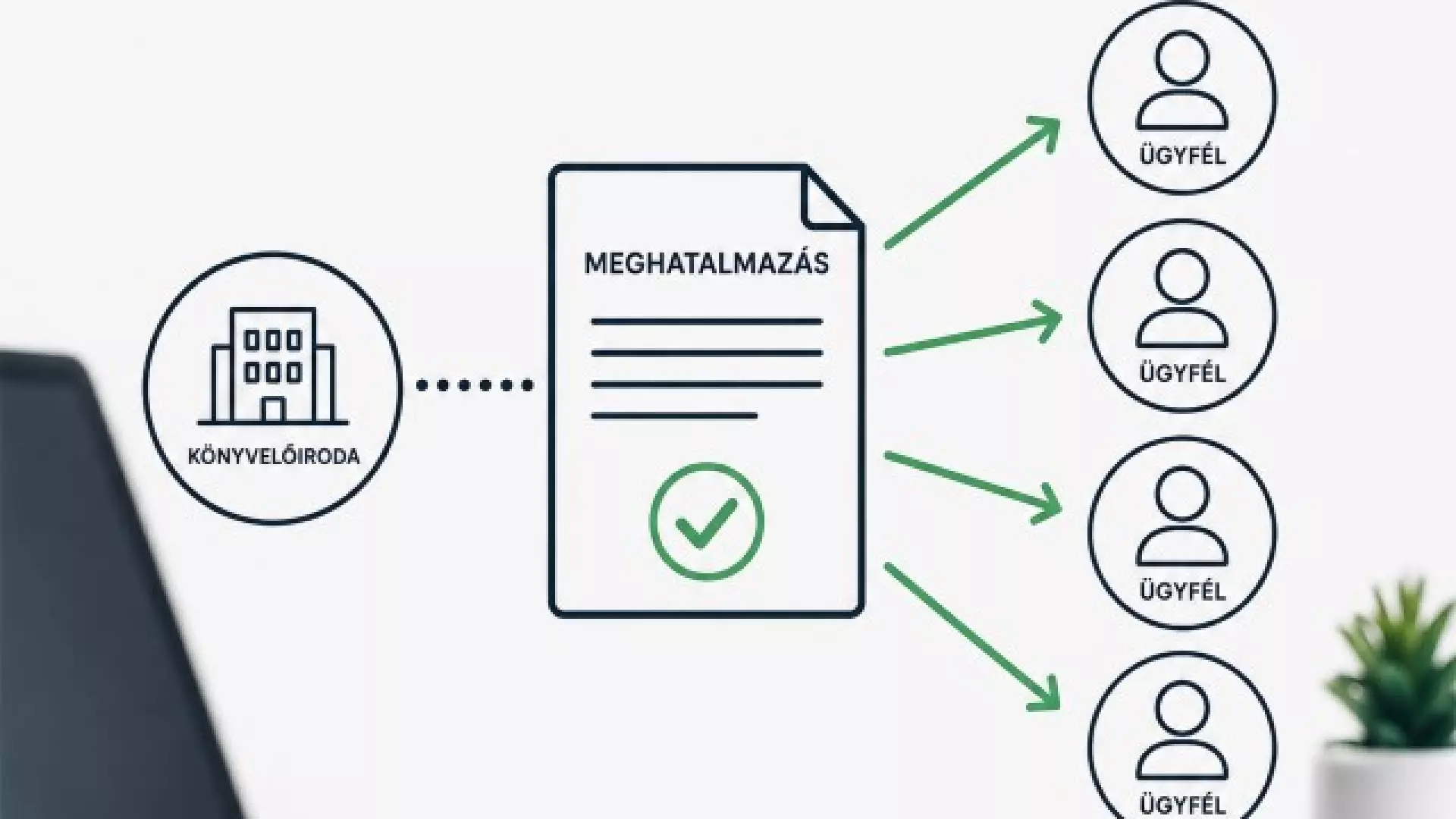Javaslat a csoportos meghatalmaz&aacute;s egyszerűs&iacute;t&eacute;sre