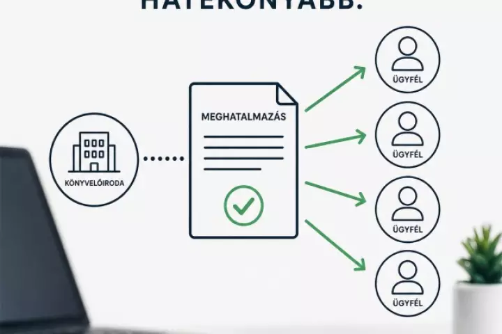 Javaslat a csoportos meghatalmaz&aacute;s egyszerűs&iacute;t&eacute;sre
